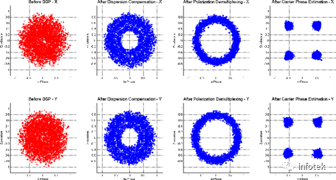 OptiSystem应用：100 Gbps DP QPSK的图7